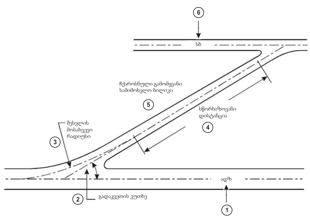 ჩქაროსნული გამომყვანი სამიმოსვლო ბილიკები
